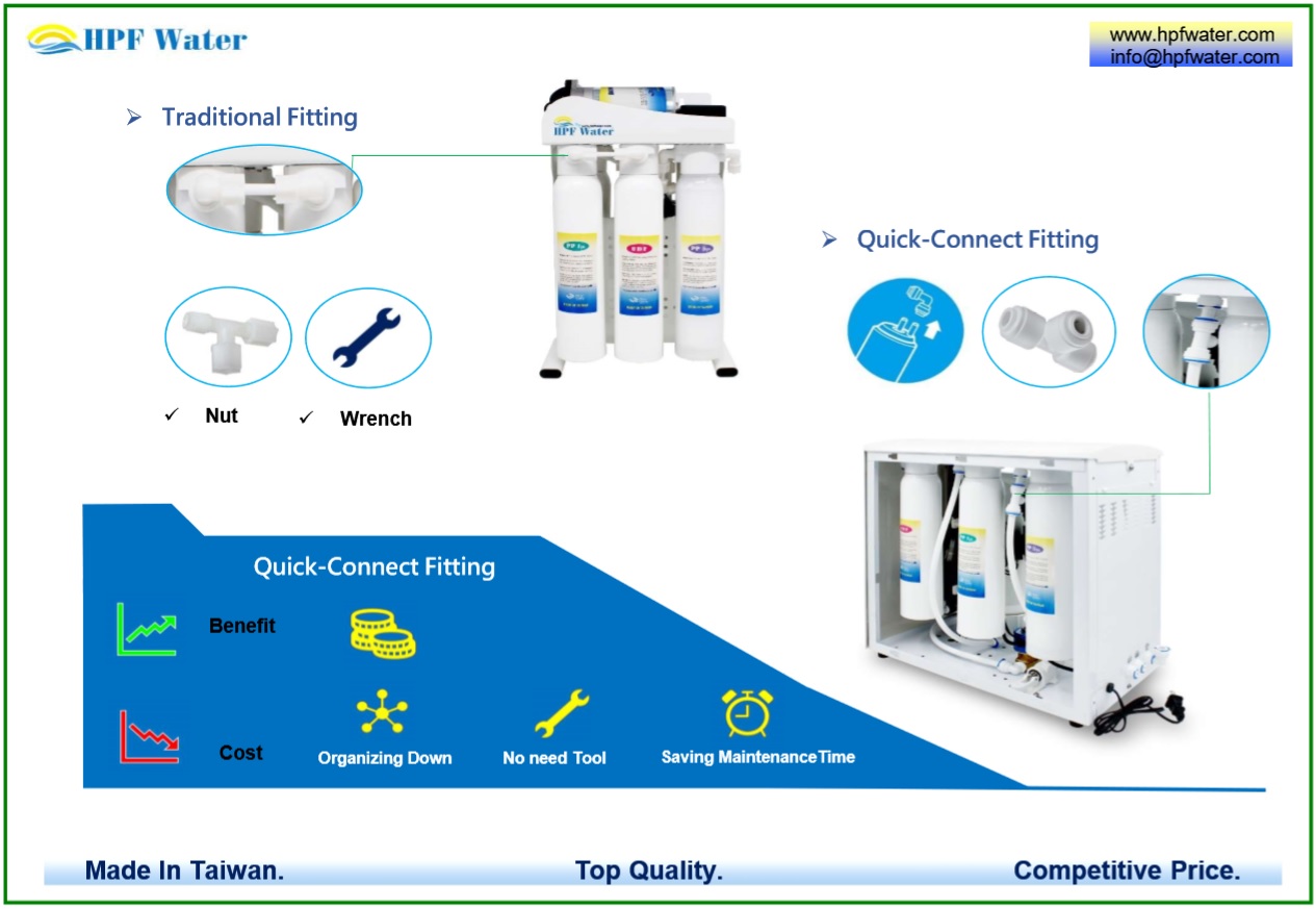 SGS Approved Traditional & NSF Certificated Quick-Connect Fittings made in Taiwan